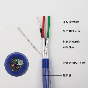 廣州電線電纜